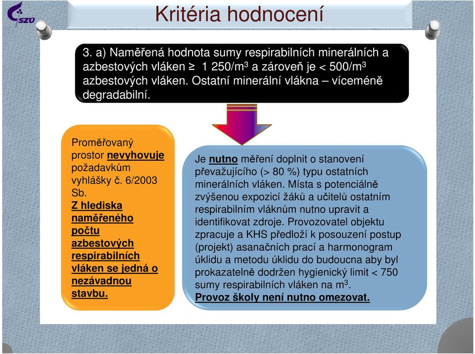 Je nutno měření doplnit o stanovení převažujícího (> 80 %) typu ostatních minerálních vláken.