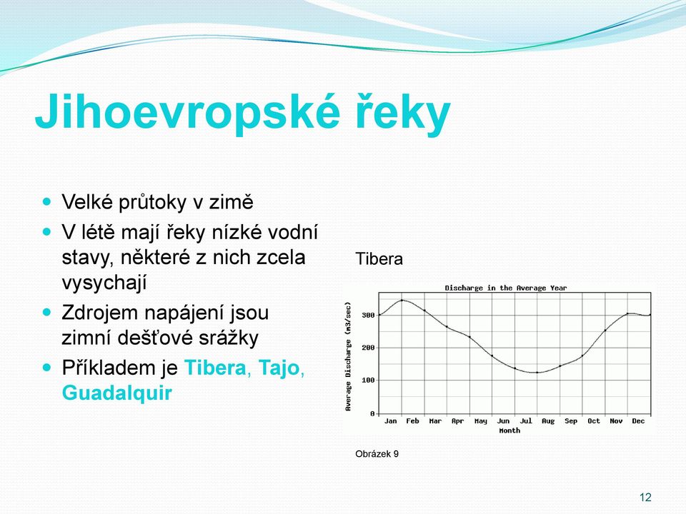 vysychají Zdrojem napájení jsou zimní dešťové