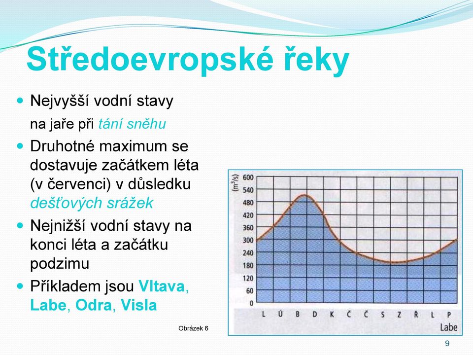 důsledku dešťových srážek Nejnižší vodní stavy na konci léta a