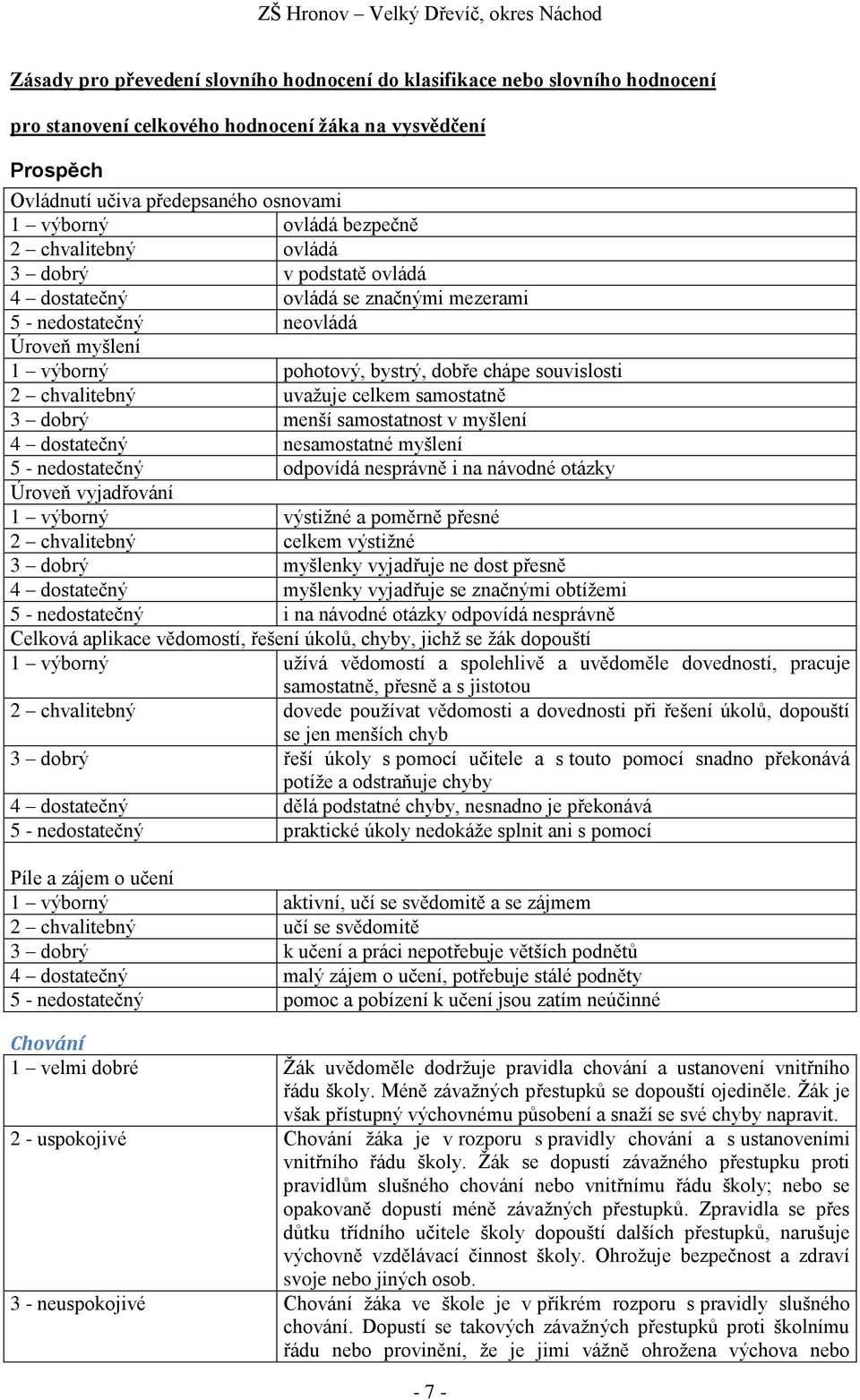 chvalitebný uvažuje celkem samostatně 3 dobrý menší samostatnost v myšlení 4 dostatečný nesamostatné myšlení 5 - nedostatečný odpovídá nesprávně i na návodné otázky Úroveň vyjadřování 1 výborný
