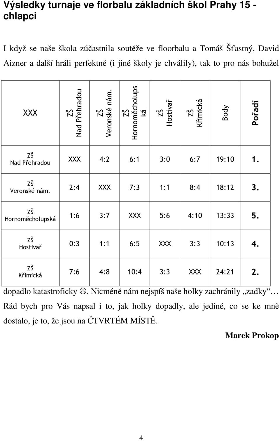 Hornoměcholupská 1:6 3:7 XXX 5:6 4:10 13:33 5. Hostivař 0:3 1:1 6:5 XXX 3:3 10:13 4. Křimická 7:6 4:8 10:4 3:3 XXX 24:21 2. dopadlo katastroficky.