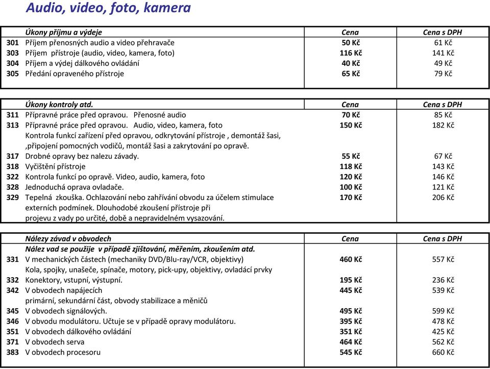 Audio, video, kamera, foto 150 Kč 182 Kč Kontrola funkcí zařízení před opravou, odkrytování přístroje, demontáž šasi,,připojení pomocných vodičů, montáž šasi a zakrytování po opravě.