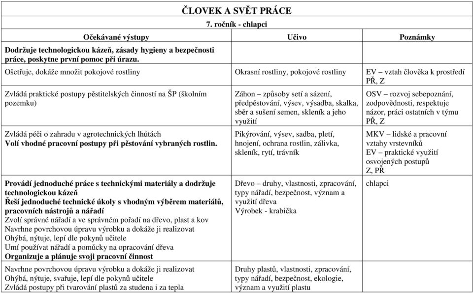 zahradu v agrotechnických lhůtách Volí vhodné pracovní postupy při pěstování vybraných rostlin.