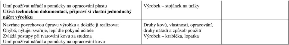 dle pokynů učitele Zvládá postupy při tvarování kovu za studena Umí používat nářadí a pomůcky na opracování