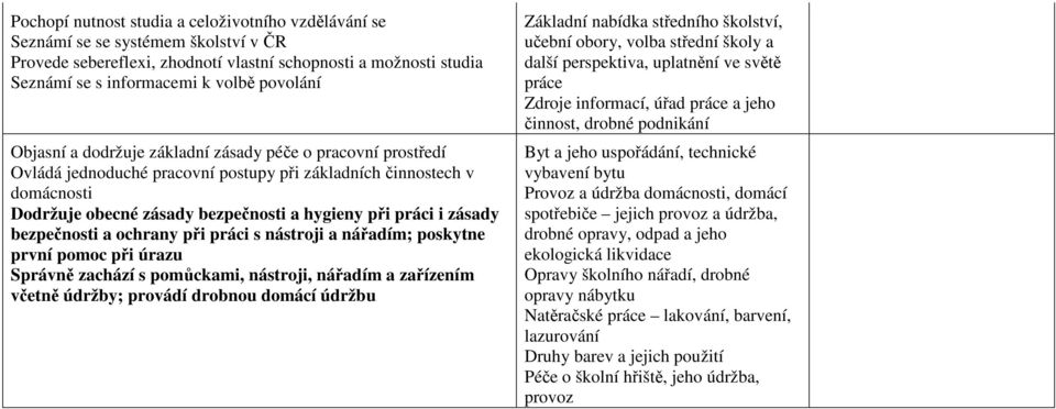 bezpečnosti a ochrany při práci s nástroji a nářadím; poskytne první pomoc při úrazu Správně zachází s pomůckami, nástroji, nářadím a zařízením včetně údržby; provádí drobnou domácí údržbu Základní