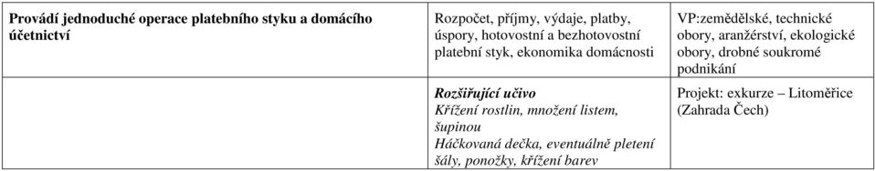 množení listem, šupinou Háčkovaná dečka, eventuálně pletení šály, ponožky, křížení barev VP:zemědělské,