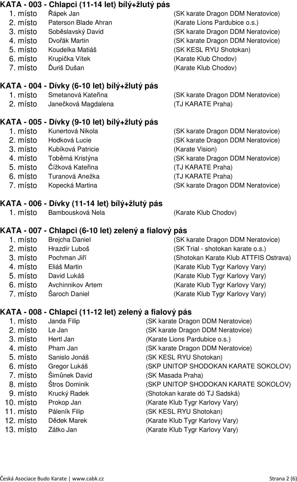 místo Janečková Magdalena (TJ KARATE Praha) KATA - 005 - Dívky (9-10 let) bílý+žlutý pás 1. místo Kunertová Nikola 2. místo Hodková Lucie 3. místo Kubíková Patricie (Karate Vision) 4.