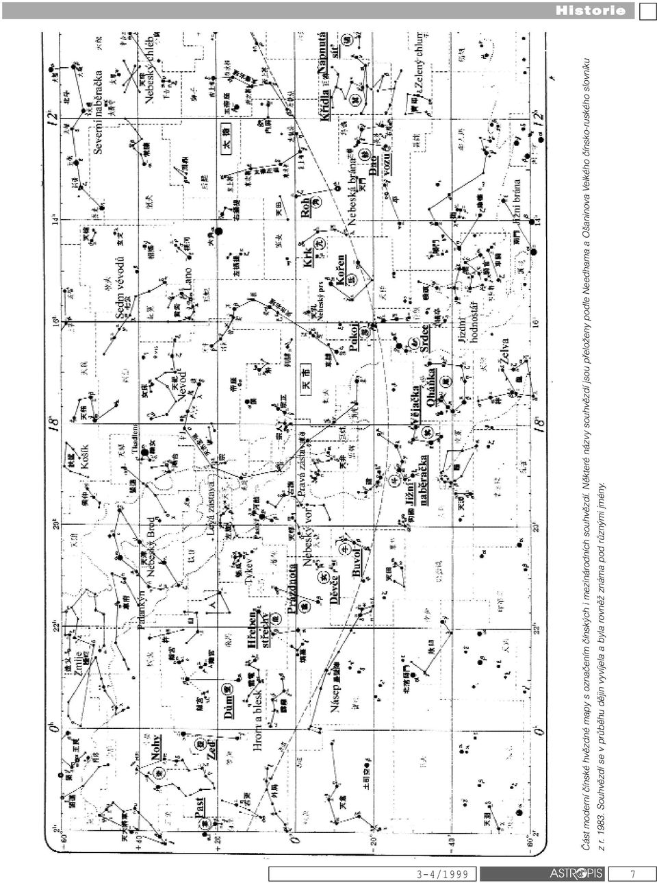 Některé názvy souhvězdí jsou přeloženy podle Needhama a Ošaninova