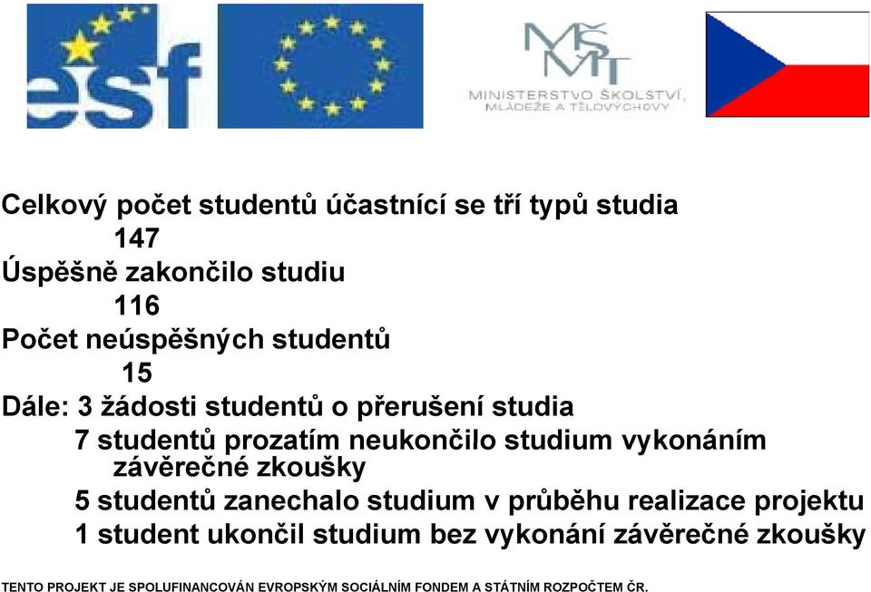 prozatím neukončilo studium vykonáním závěrečné zkoušky 5 studentů zanechalo studium