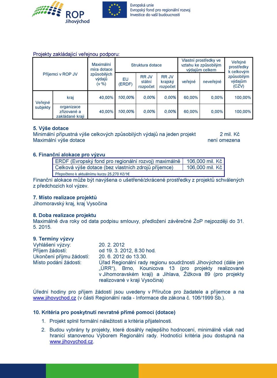 100,00% 0,00% 0,00% 60,00% 0,00% 100,00% 5. Výše dotace Minimální přípustná výše celkových způsobilých výdajů na jeden projekt Maximální výše dotace 2 mil. Kč není omezena 6.