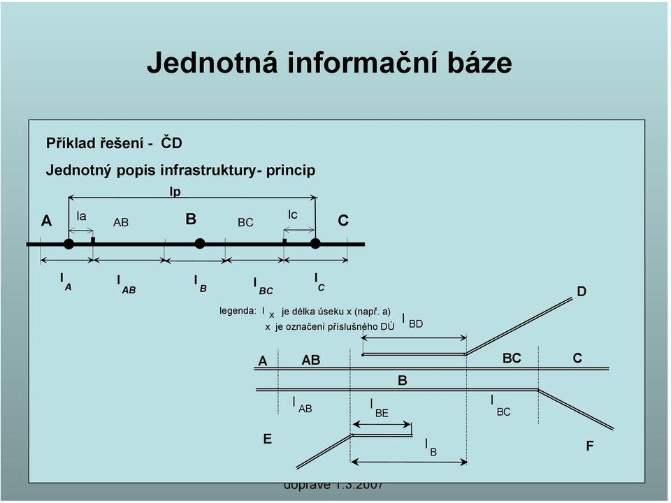 infrastruktuře l l B v jednotném C čase l AB l BC legenda: I x je délka úseku x (např.