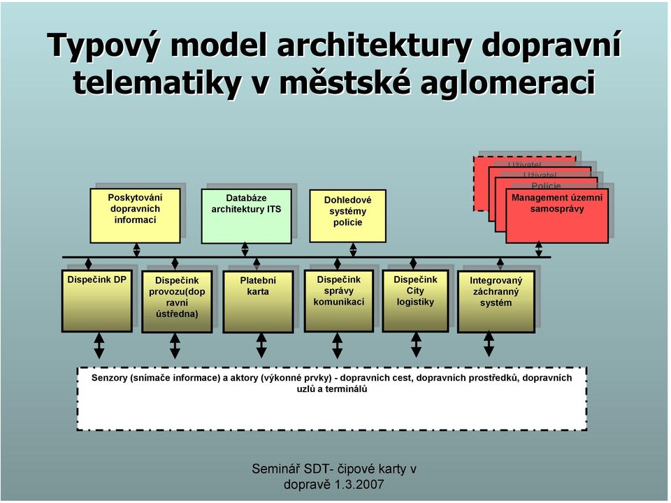 provozu(dop provozu(dop ravní ravní ústředna) ústředna) Platební Platební karta karta správy správy komunikací komunikací City City logistiky logistiky Integrovaný