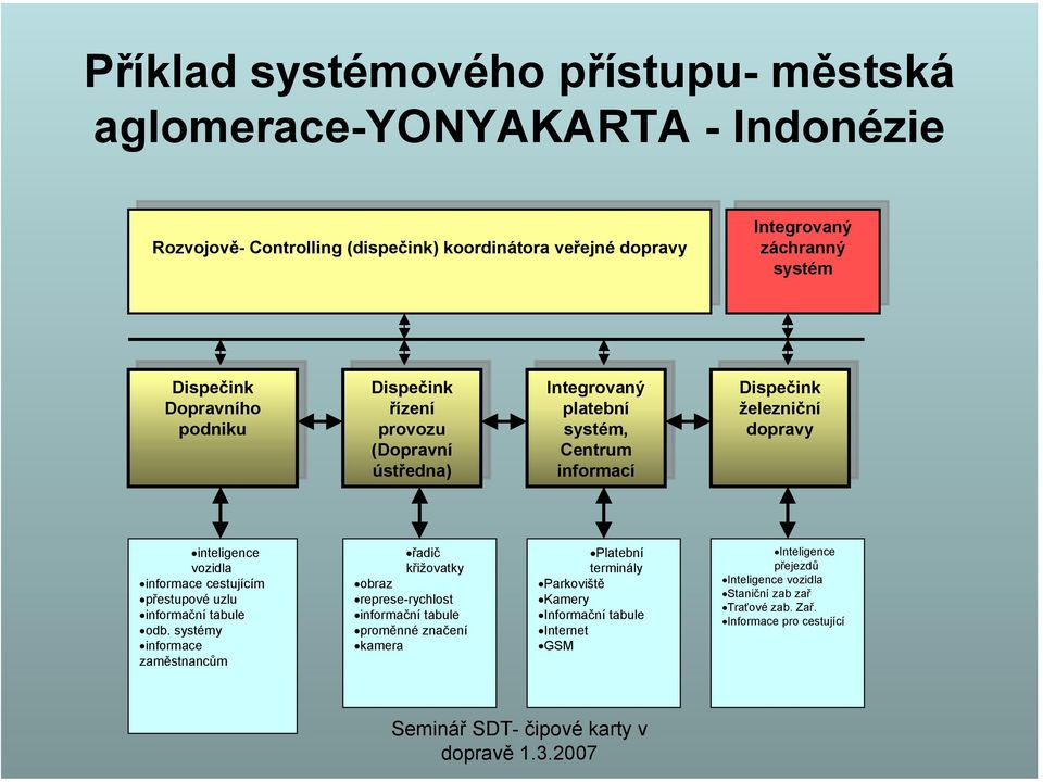 platební systém, systém, Centrum Centrum informací informací železniční železniční dopravy dopravy inteligence vozidla informace cestujícím přestupové uzlu informační tabule odb.