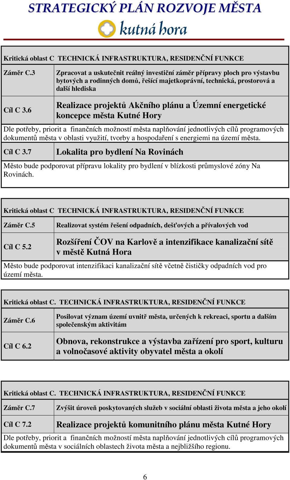 6 Realizace projektů Akčního plánu a Územní energetické koncepce města Kutné Hory Dle potřeby, priorit a finančních možností města naplňování jednotlivých cílů programových dokumentů města v oblasti