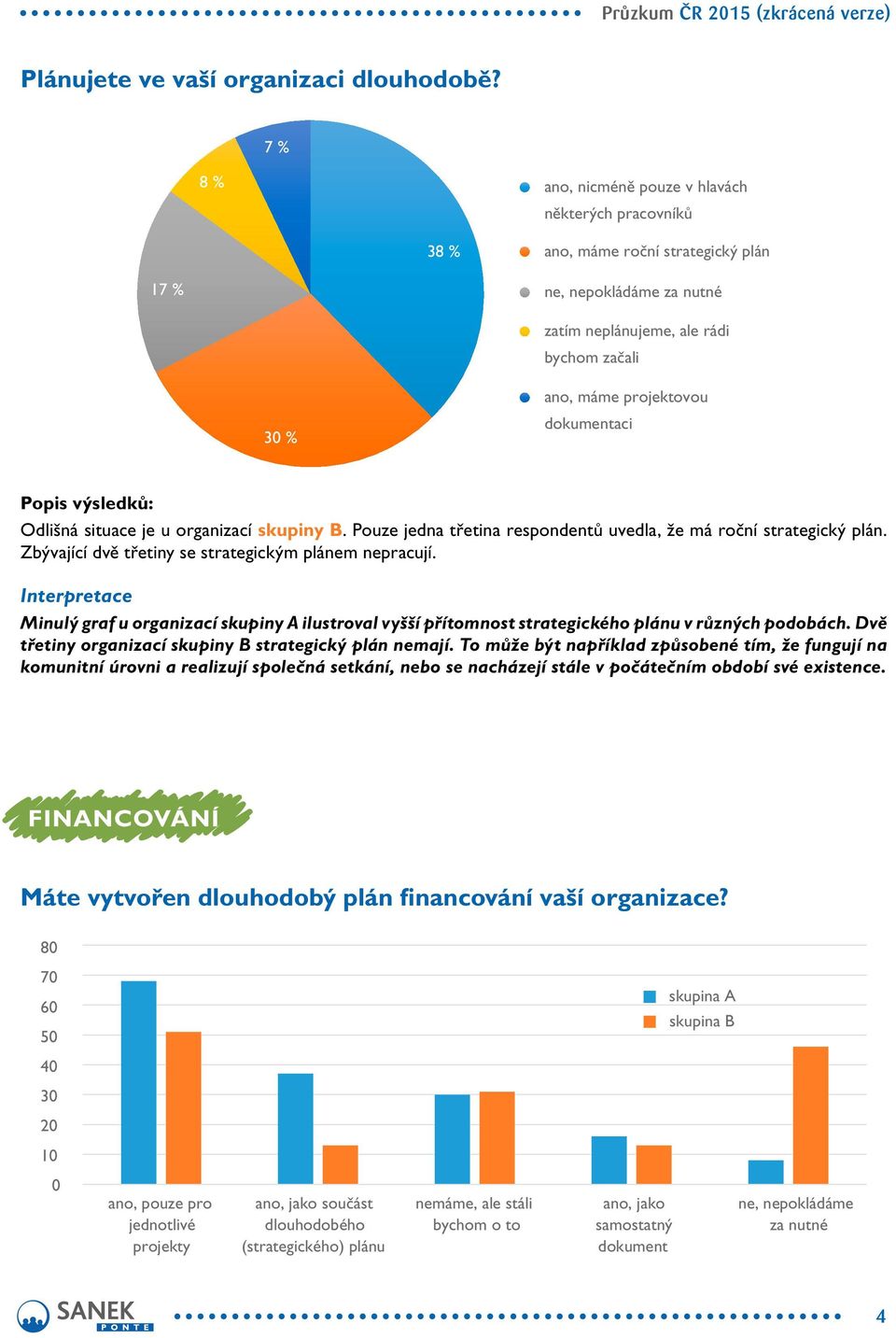 dokumentaci Odlišná situace je u organizací skupiny B. Pouze jedna třetina respondentů uvedla, že má roční strategický plán. Zbývající dvě třetiny se strategickým plánem nepracují.
