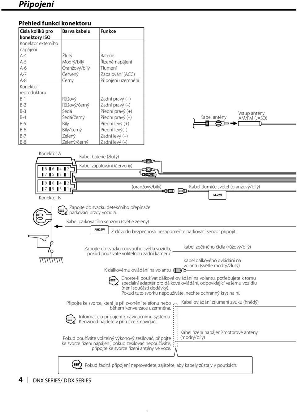 Bílý Přední levý (+) B-6 Bílý/černý Přední levý( ) B-7 Zelený Zadní levý (+) B-8 Zelený/černý Zadní levý ( ) Kabel antény Vstup antény AM/FM (JASO) Konektor A 8 7 8 7 6 5 6 5 4 3 4 3 Konektor B 2 1 2