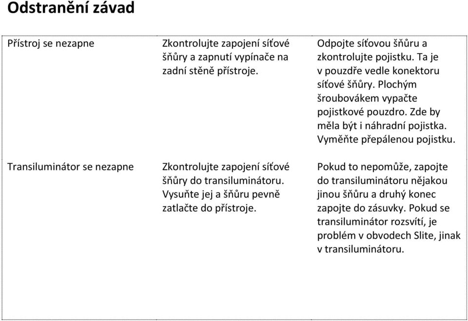 Ta je v pouzdře vedle konektoru síťové šňůry. Plochým šroubovákem vypačte pojistkové pouzdro. Zde by měla být i náhradní pojistka. Vyměňte přepálenou pojistku.