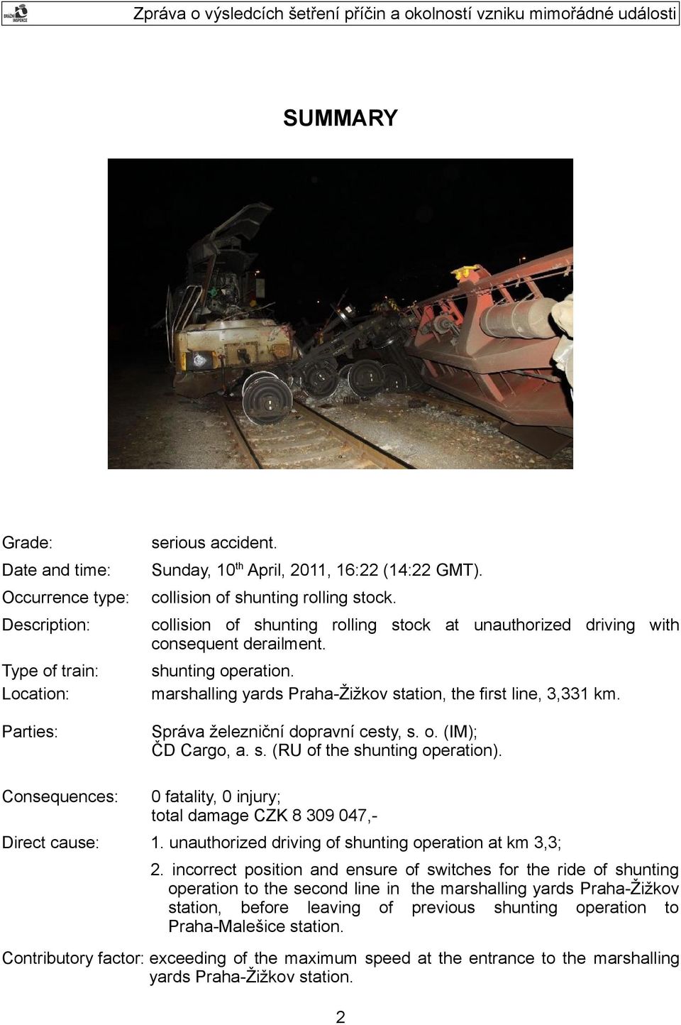Správa železniční dopravní cesty, s. o. (IM); ČD Cargo, a. s. (RU of the shunting operation). Consequences: 0 fatality, 0 injury; total damage CZK 8 309 047,- Direct cause: 1.