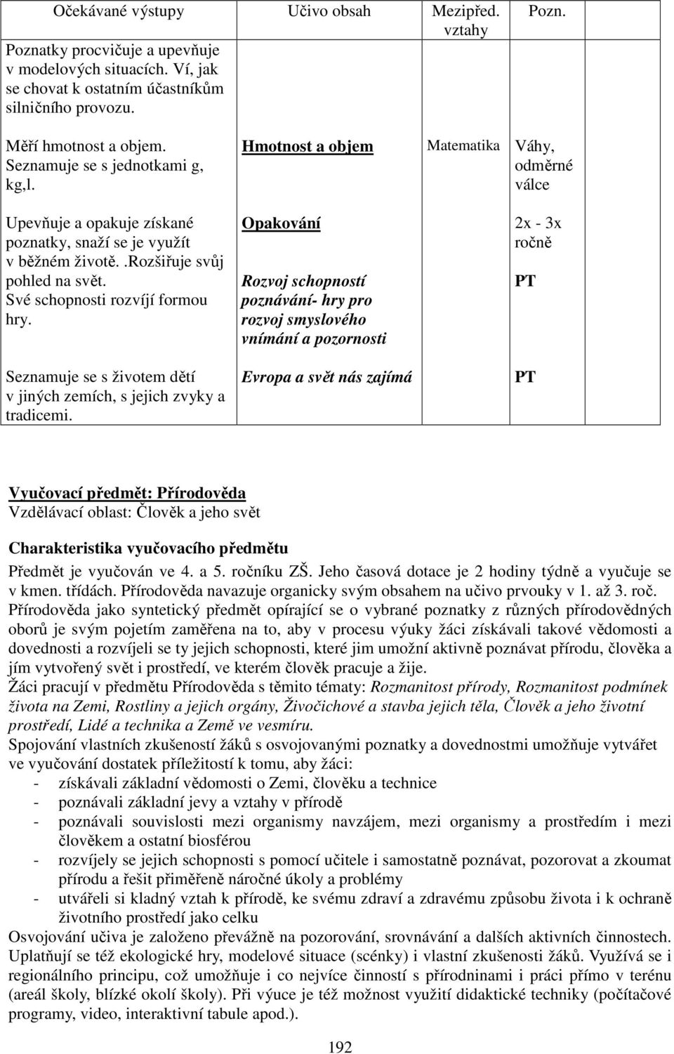 Seznamuje se s životem dětí v jiných zemích, s jejich zvyky a tradicemi.