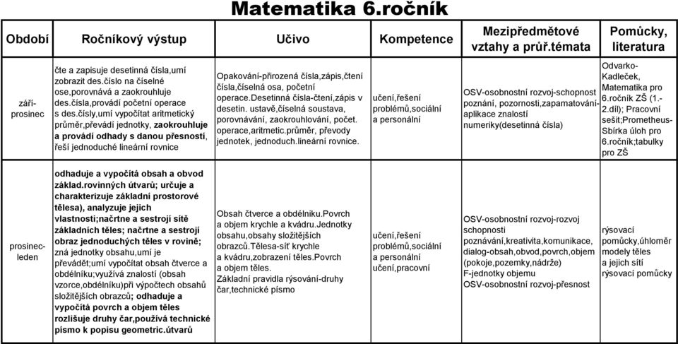 ročník Opakování-přirozená čísla,zápis,čtení čísla,číselná osa, početní operace.desetinná čísla-čtení,zápis v desetin. ustavě,číselná soustava, porovnávání, zaokrouhlování, počet. operace,aritmetic.