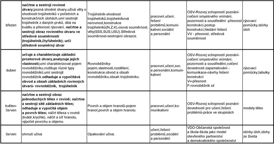 nerovnost,konstrukce trojúhelníků(n,z,k),osová souměrnost, věty(sss,sus,usu).středová souměrnost-sestrojení obrazce.