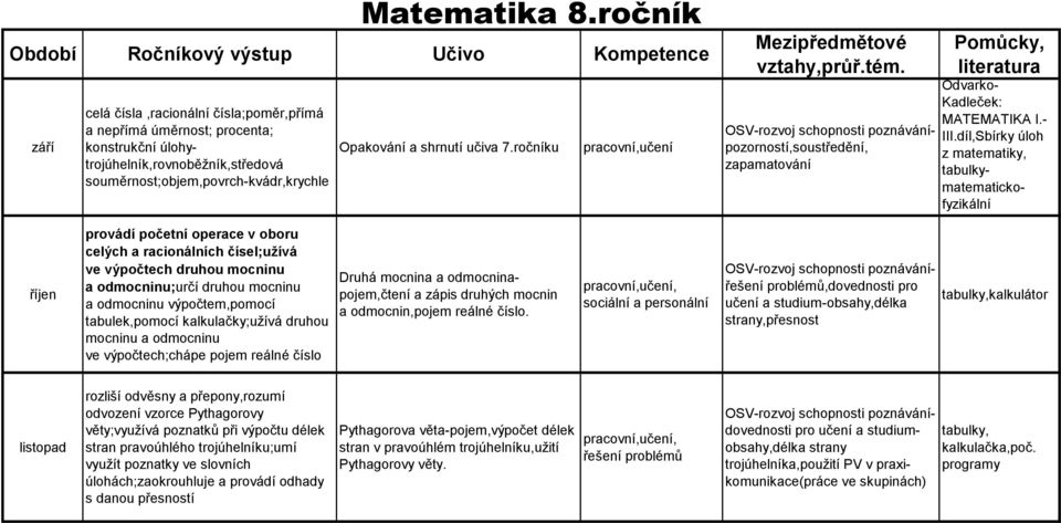 OSV-rozvoj schopnosti poznávánípozorností,soustředění, zapamatování Pomůcky, literatura Odvarko- Kadleček: MATEMATIKA I.- III.
