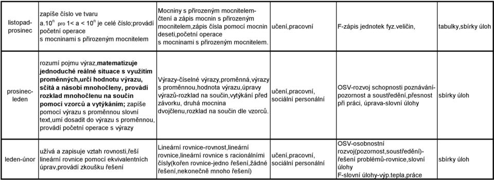 deseti,početní operace s mocninami s přirozeným mocnitelem. učení,pracovní F-zápis jednotek fyz.