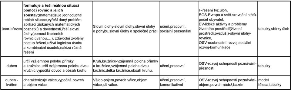 pohybu,slovní úlohy o společné práci. sociální personální F-řešení fyz.