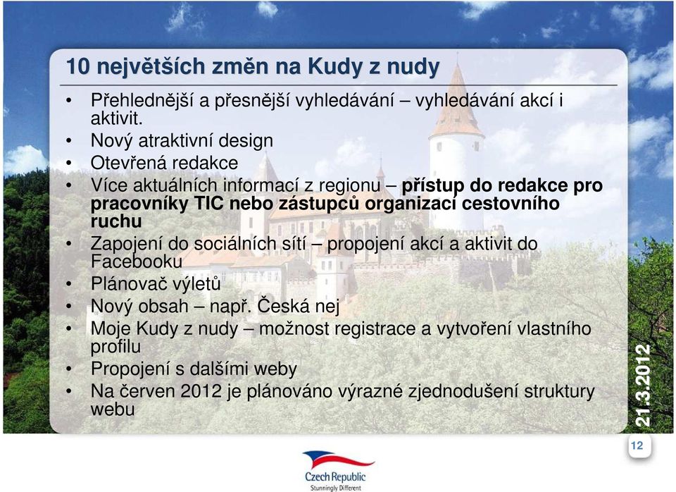 organizací cestovního ruchu Zapojení do sociálních sítí propojení akcí a aktivit do Facebooku Plánovač výletů Nový obsah např.