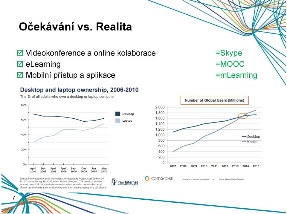 online kolaborace elearning