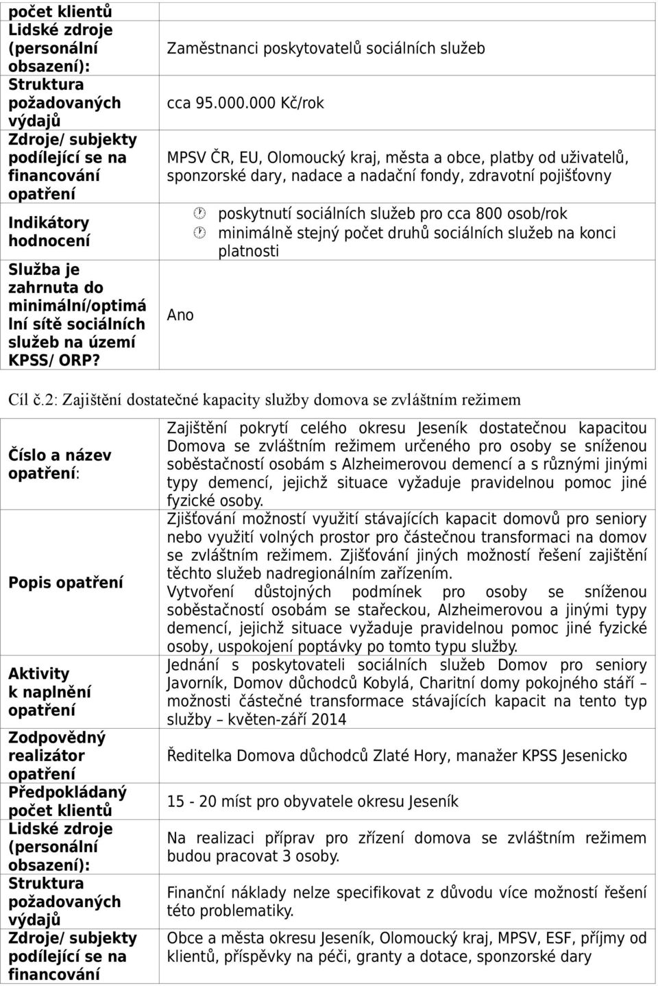 . Kč/rok MPSV ČR, EU, Olomoucký kraj, města a obce, platby od uživatelů, sponzorské dary, nadace a nadační fondy, zdravotní pojišťovny Ano poskytnutí sociálních služeb pro cca 8 osob/rok minimálně