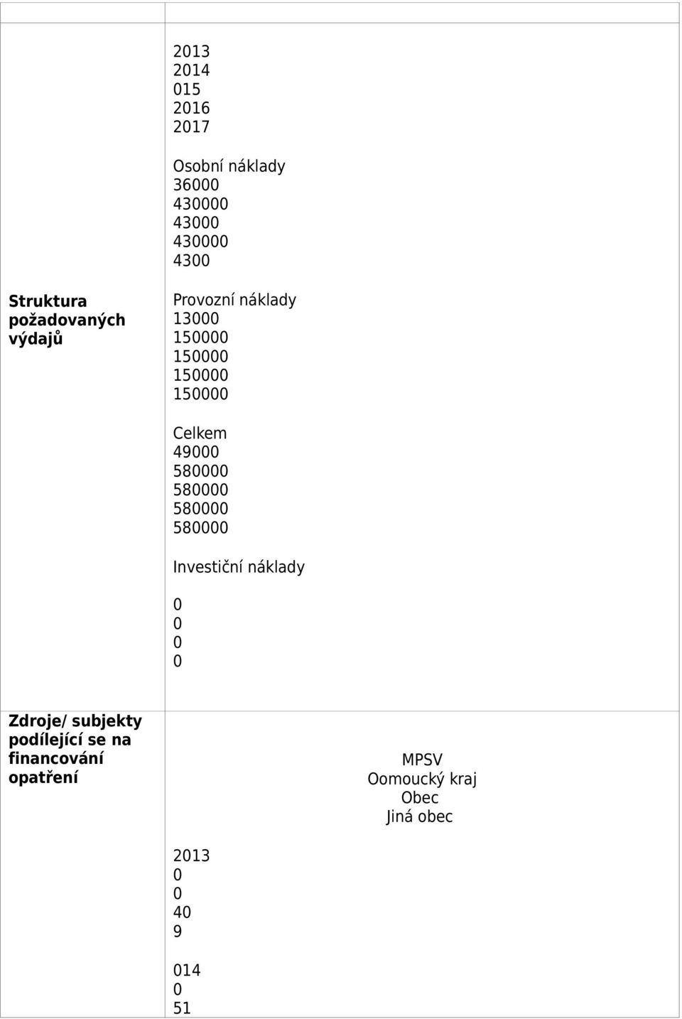 58 58 58 58 Investiční náklady Zdroje/ subjekty