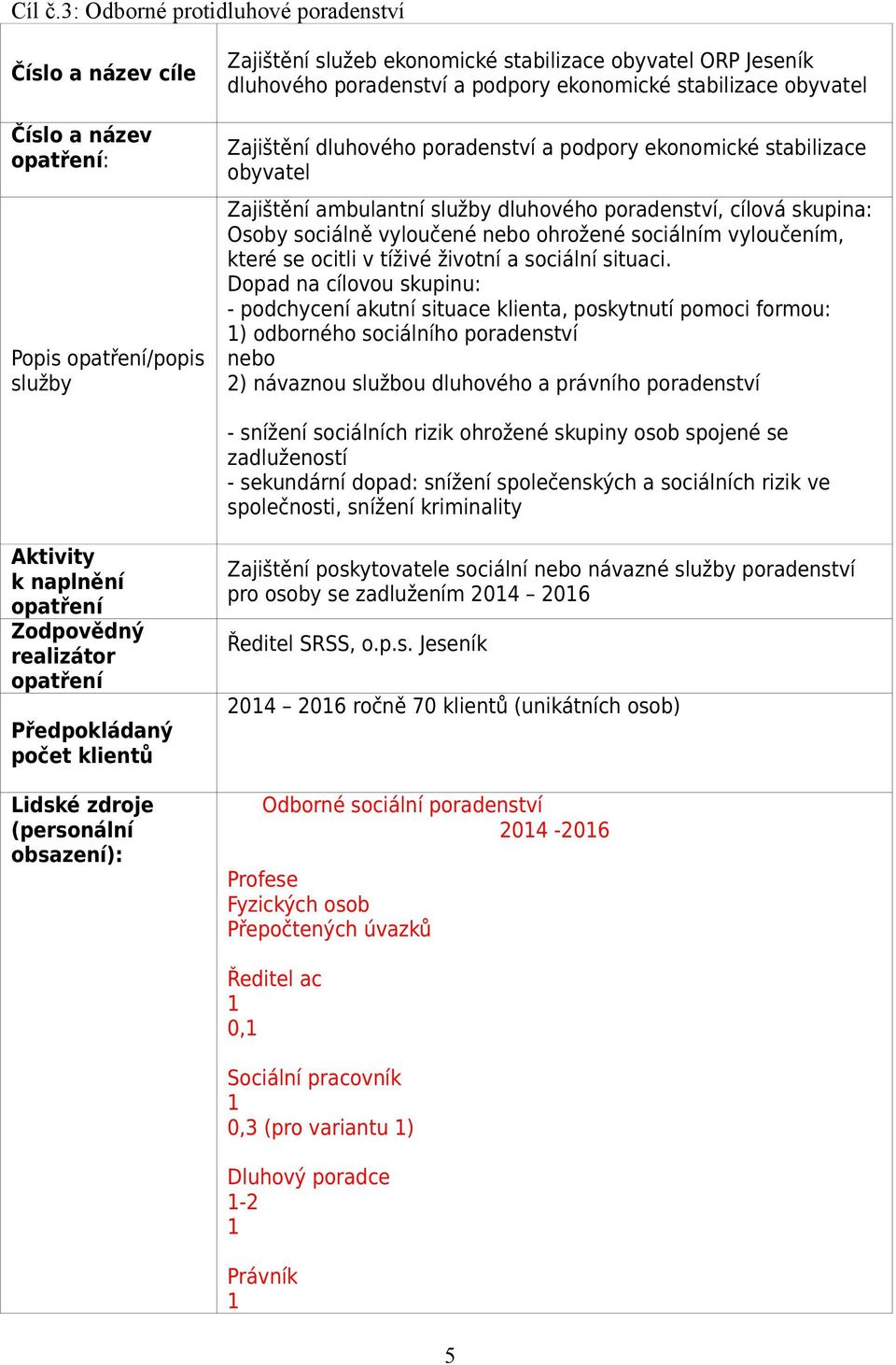 stabilizace obyvatel Zajištění dluhového poradenství a podpory ekonomické stabilizace obyvatel Zajištění ambulantní služby dluhového poradenství, cílová skupina: Osoby sociálně vyloučené nebo