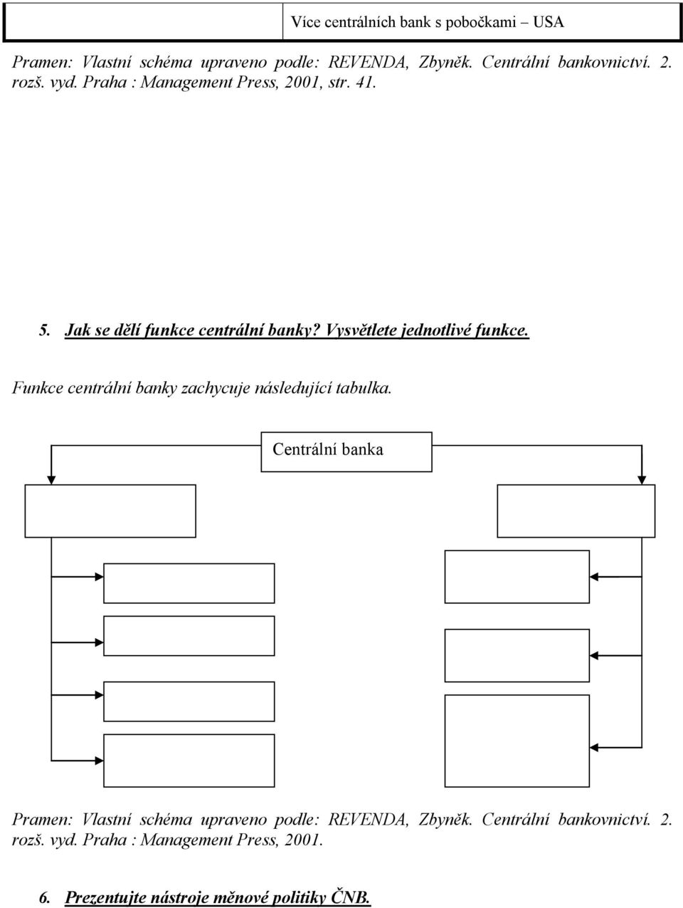 Funkce centrální banky zachycuje následující tabulka.