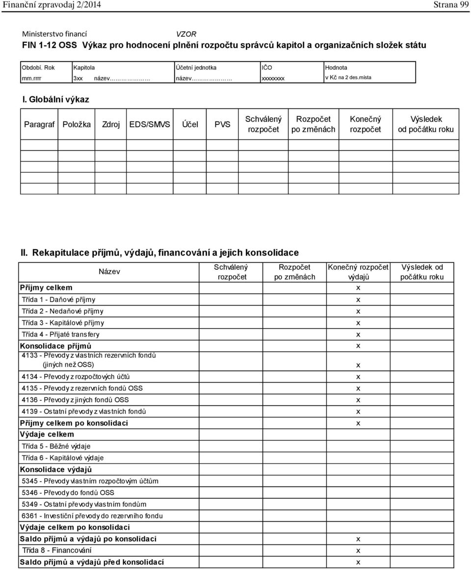 Globální výkaz Paragraf Položka Zdroj EDS/SMVS Ú el PVS Schválený rozpo et Rozpo et po zm nách Kone ný rozpo et Výsledek od po átku roku II.