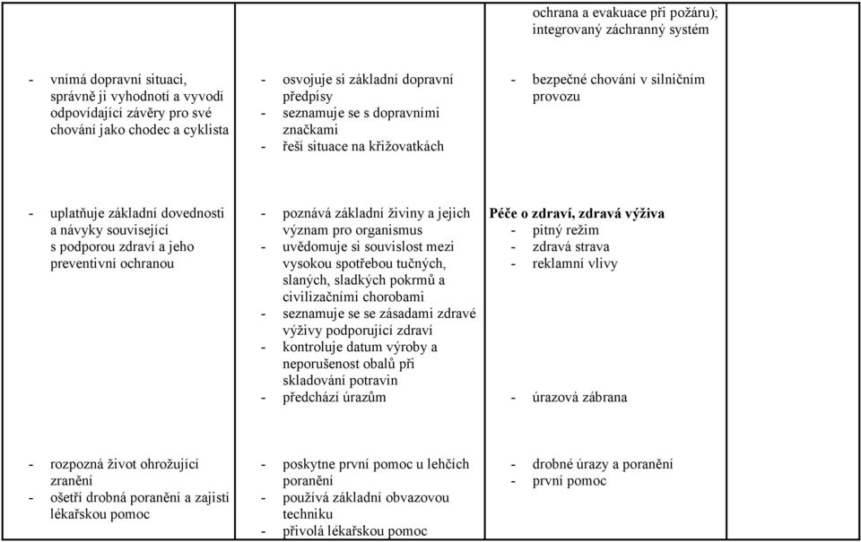 jeho preventivní ochranou - poznává základní živiny a jejich význam pro organismus - uvědomuje si souvislost mezi vysokou spotřebou tučných, slaných, sladkých pokrmů a civilizačními chorobami -