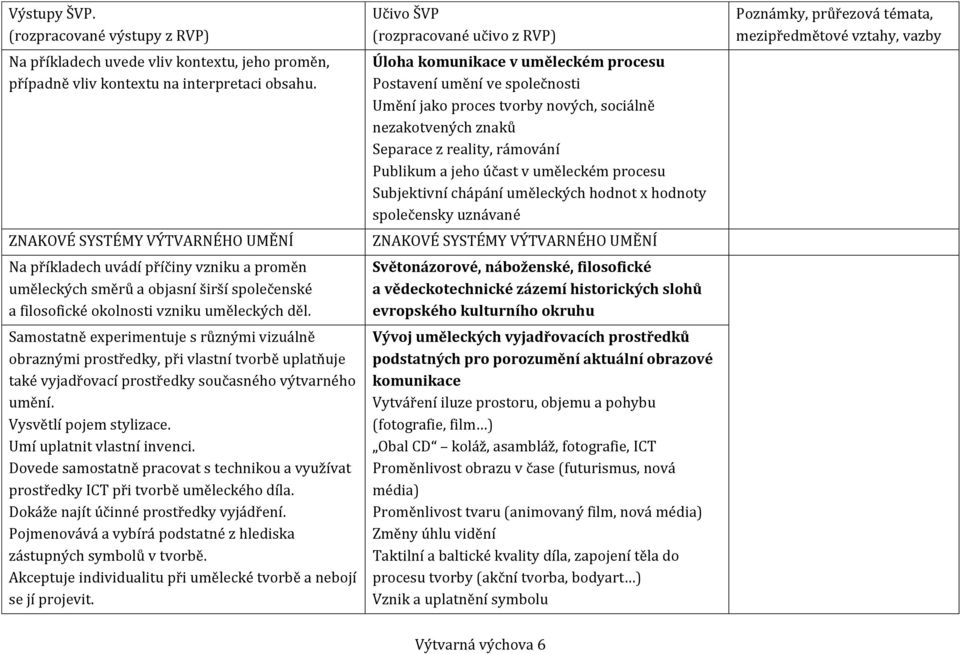 Samstatně experimentuje s různými vizuálně braznými prstředky, při vlastní tvrbě uplatňuje také vyjadřvací prstředky sučasnéh výtvarnéh umění. Vysvětlí pjem stylizace. Umí uplatnit vlastní invenci.