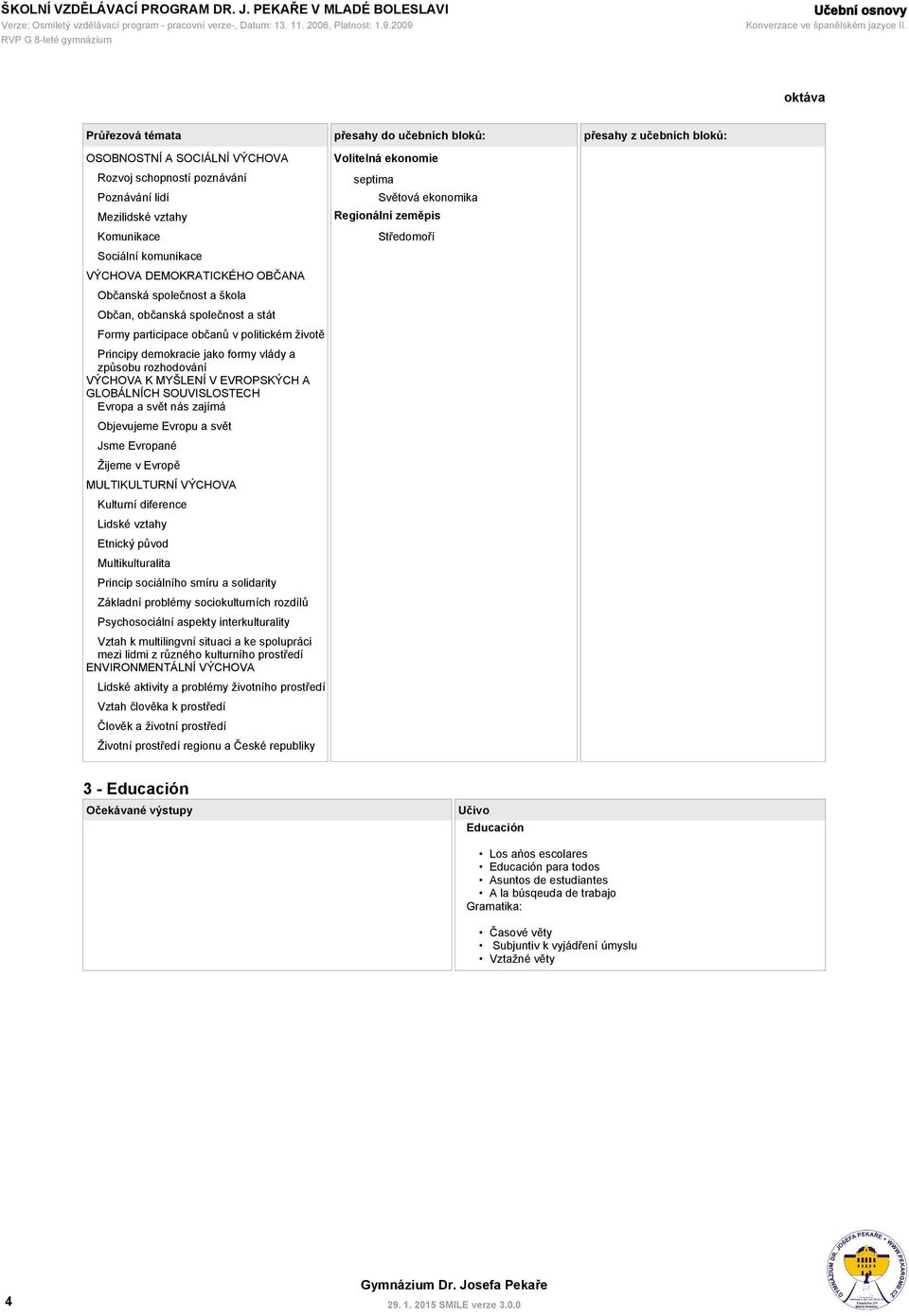 interkulturality Vztah k multilingvní situaci a ke spolupráci mezi lidmi z různého kulturního prostředí ENVIRONMENTÁLNÍ VÝCHOVA Lidské aktivity a problémy životního prostředí Vztah člověka k