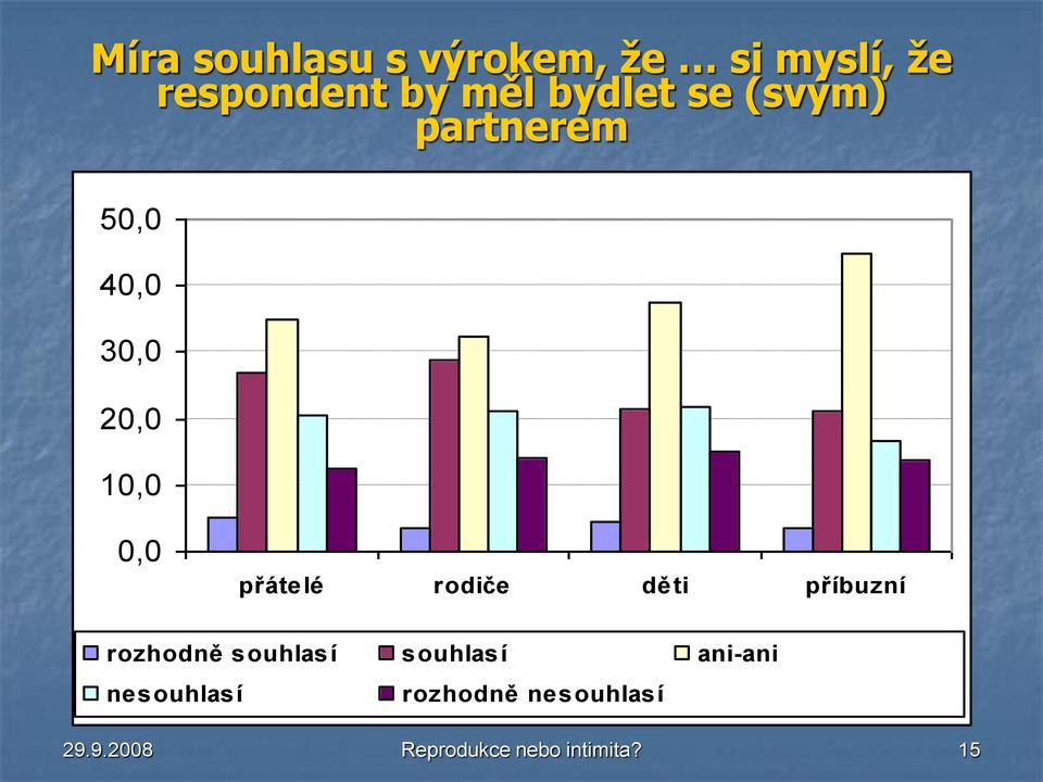 přátelé rodiče děti příbuzní rozhodně souhlasí souhlasí