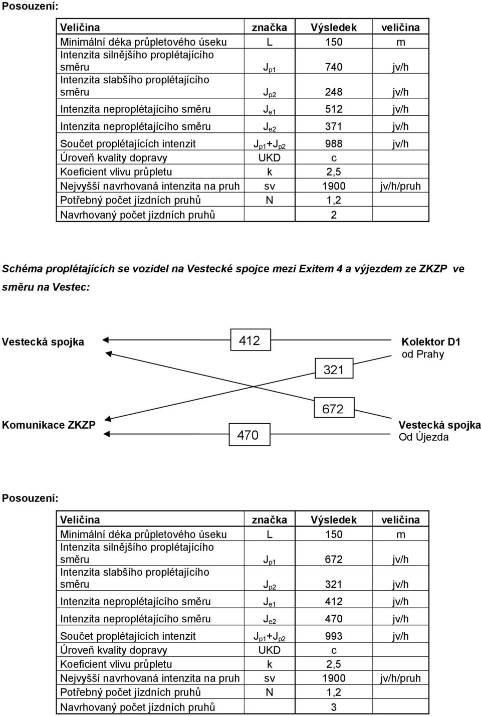 k 2,5 Nejvyšší navrhovaná intenzita na pruh sv 1900 jv/h/pruh Potřebný počet jízdních pruhů N 1,2 Navrhovaný počet jízdních pruhů 2 Schéma proplétajících se vozidel na Vestecké spojce mezi Exitem 4 a