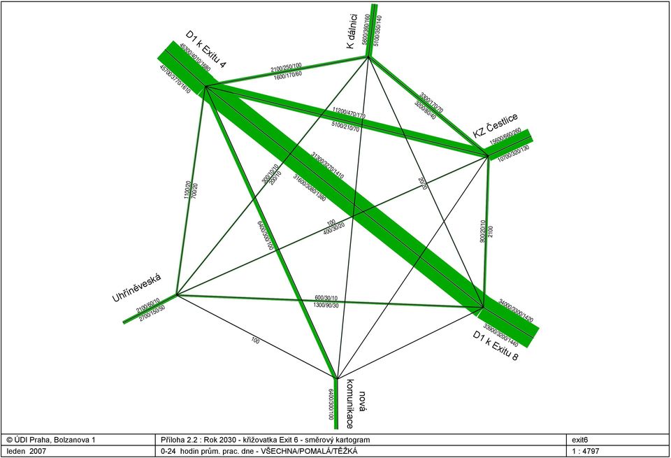 6400/300/100 Uhříněveská 600/30/10 1300/90/30 2100/60/10 34000/3300/1420 2700/150/50 33900/3200/1440 100 D1 k Exitu 8 nová komunikace 6400/300/100 ÚDI