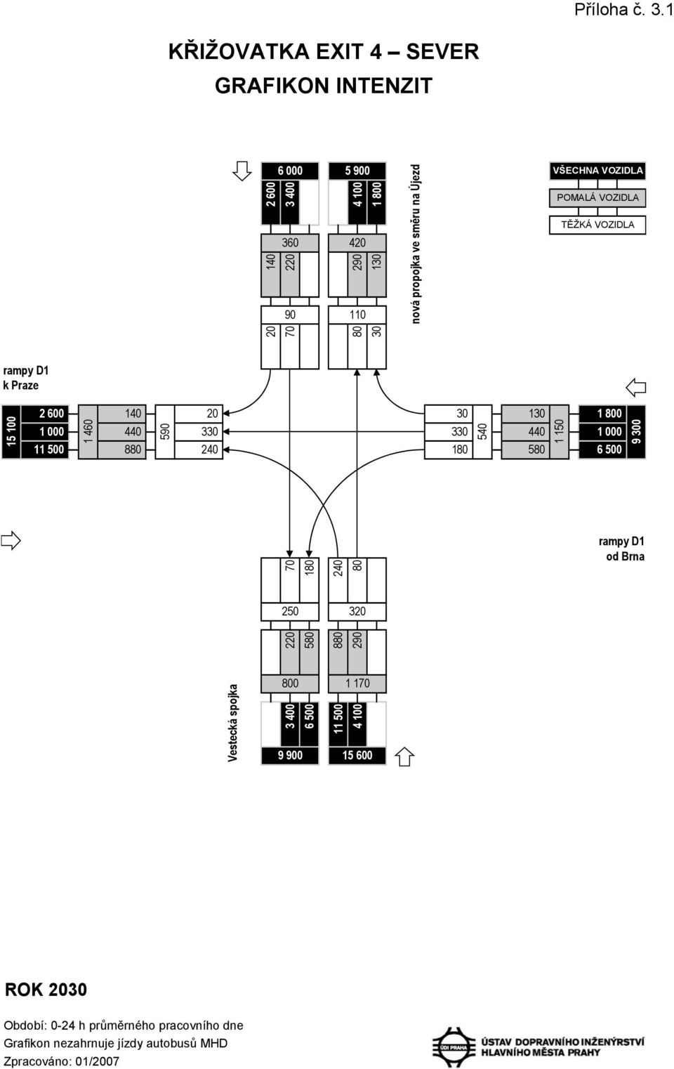 VŠECHNA VOZIDLA POMALÁ VOZIDLA TĚŽKÁ VOZIDLA 20 70 80 30 rampy D1 k Praze 15 100 2 600 140 1 460 1 000 440 11 500 880 590 20 30 330 330 240 180