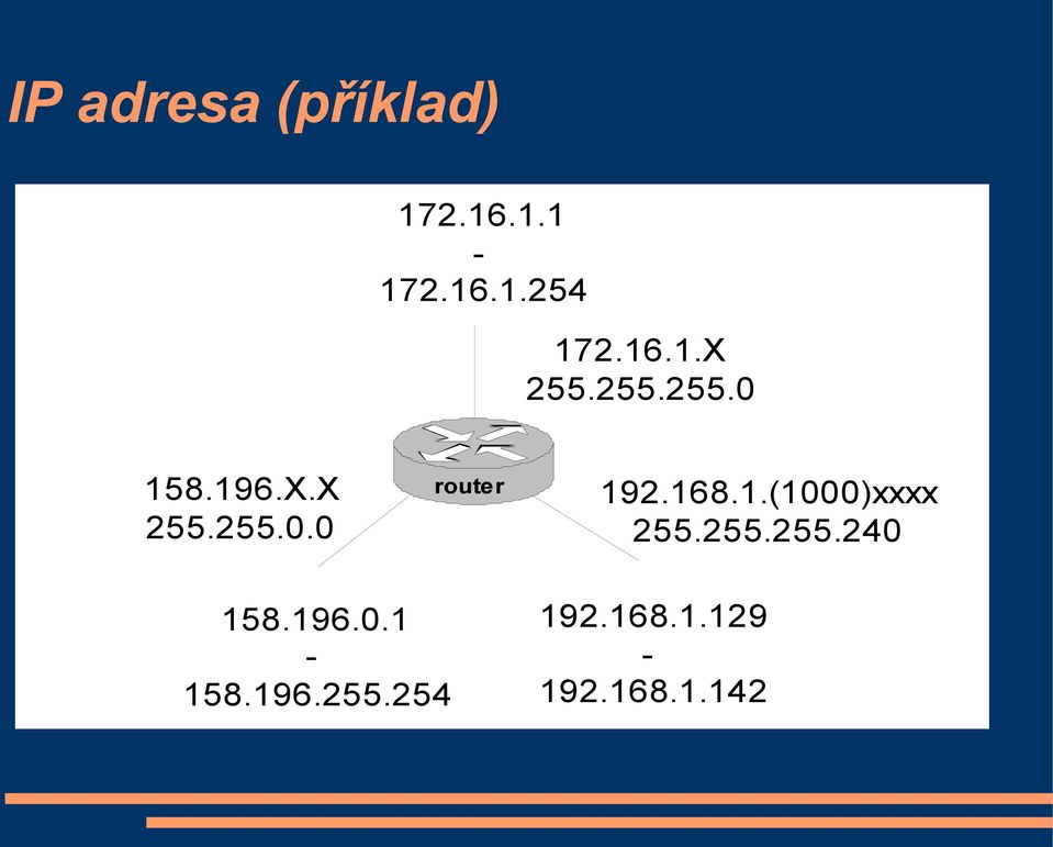 168.1.(1000)xxxx 255.255.255.240 158.196.0.1-158.