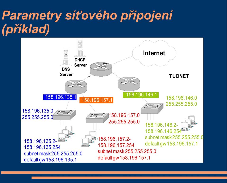 196.135.1 158.196.157.1 158.196.157.0 255.255.255.0 158.196.146.1 158.196.157.2-158.196.157.254 subnet mask 255.255.255.0 default gw 158.
