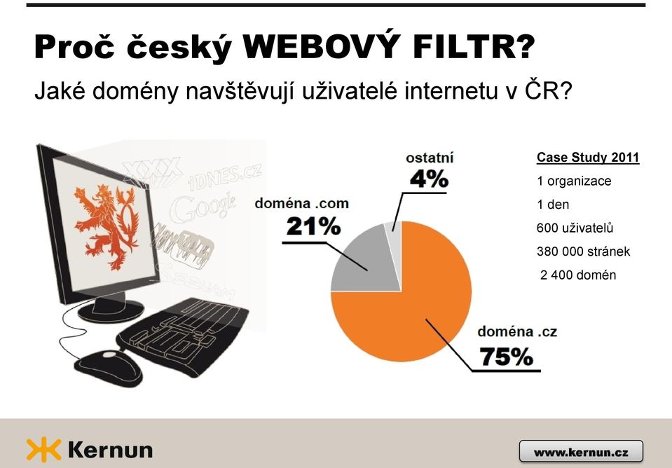 internetu v ČR?