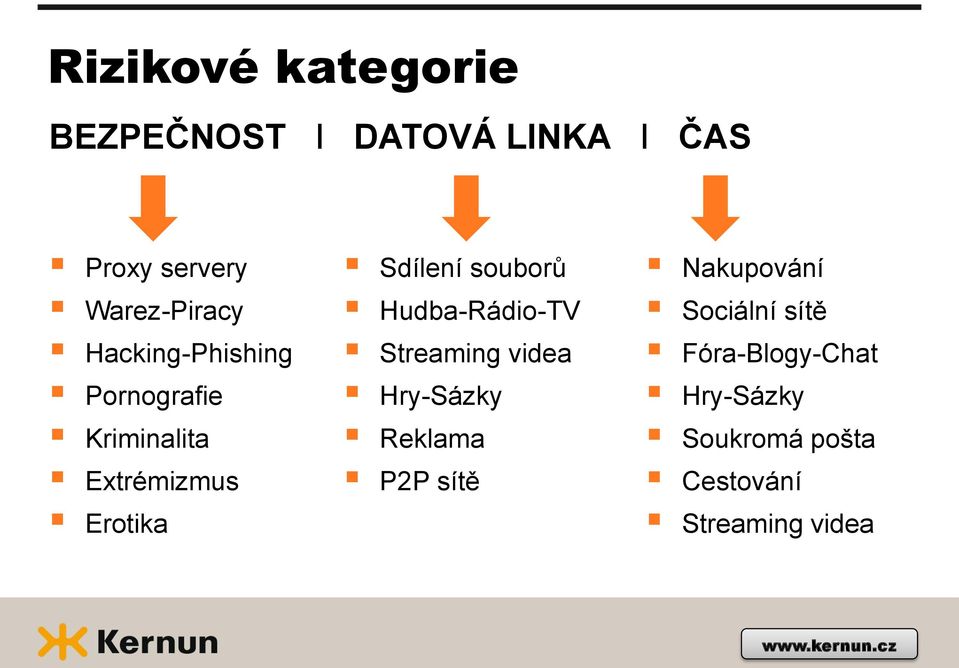 Sdílení souborů Hudba-Rádio-TV Streaming videa Hry-Sázky Reklama P2P sítě