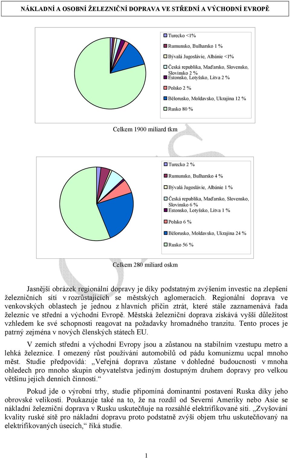 Slovensko, Slovinsko 6 % Estonsko, Lotyšsko, Litva 1 % Polsko 6 % Bělorusko, Moldavsko, Ukrajina 24 % Rusko 56 % Celkem 280 miliard oskm Jasnější obrázek regionální dopravy je díky podstatným