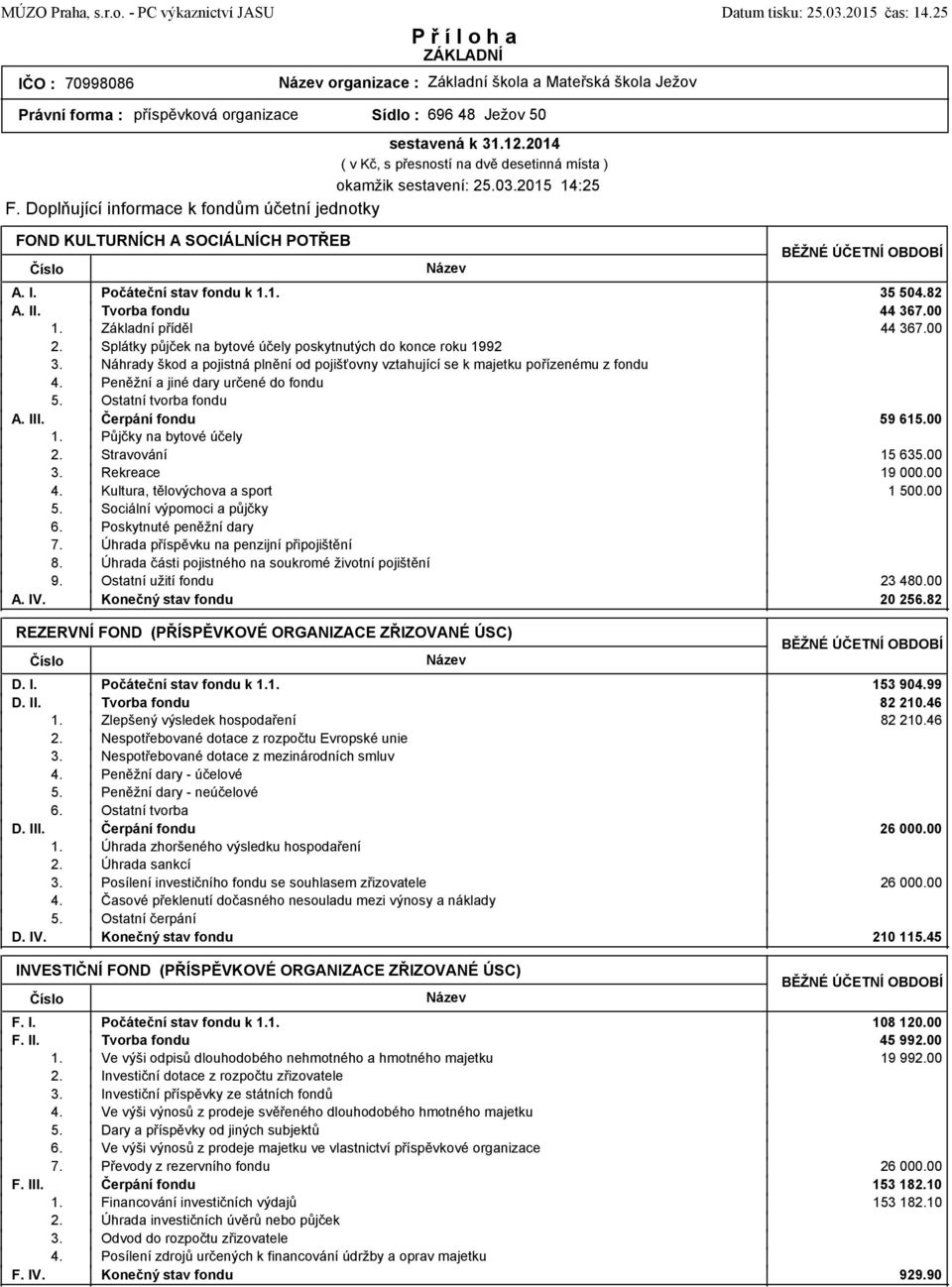 Peněžní a jiné dary určené do fondu Ostatní tvorba fondu Čerpání fondu 59 61500 Půjčky na bytové účely Stravování 15 63500 Rekreace 19 00 Kultura, tělovýchova a sport 1 50 Sociální výpomoci a půjčky