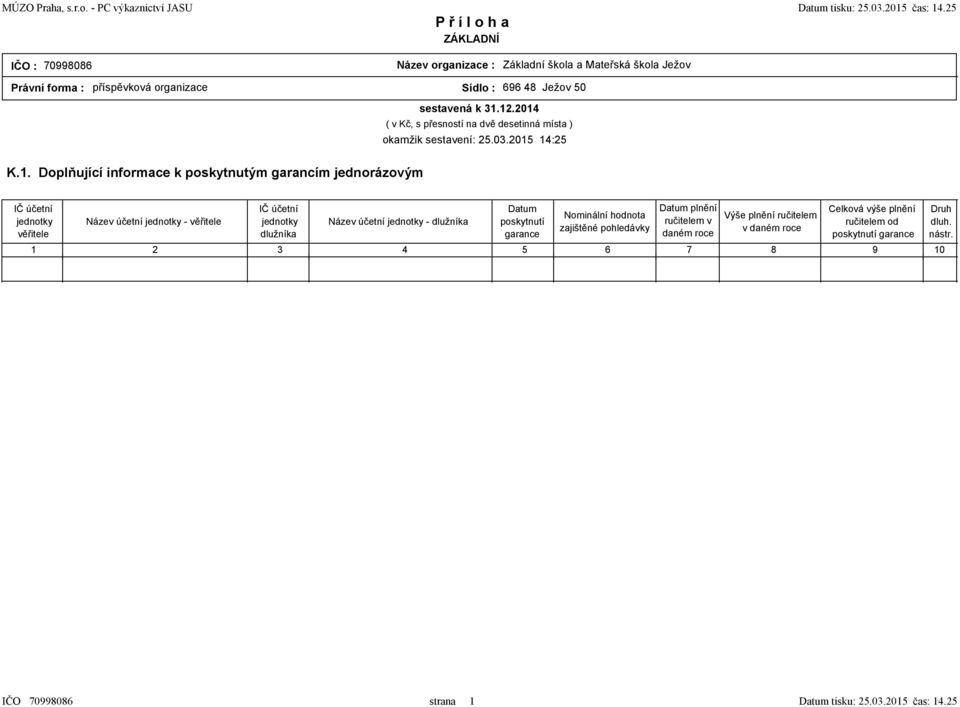 poskytnutí garance Nominální hodnota zajištěné pohledávky Datum plnění ručitelem v daném roce Výše