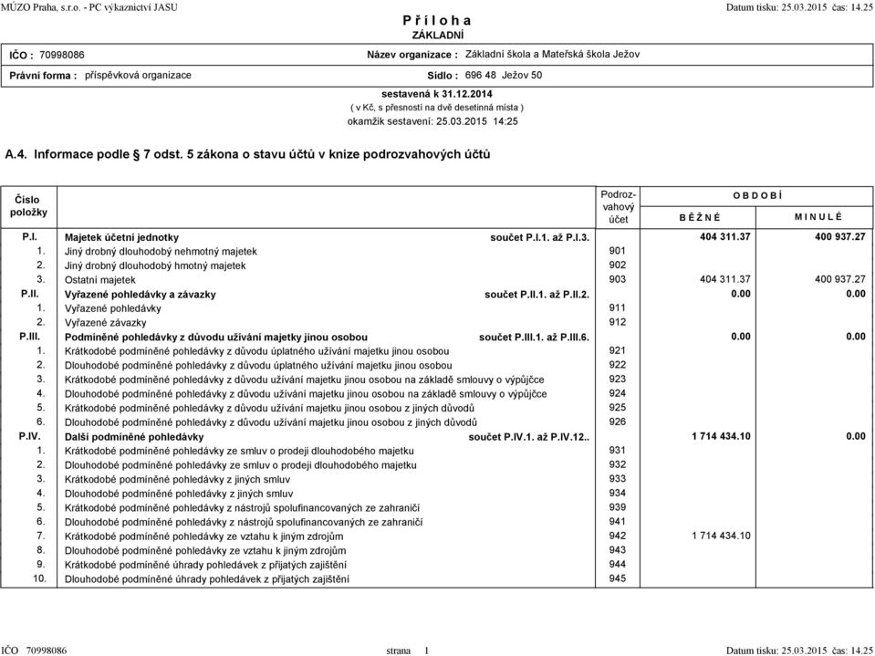 Vyřazené pohledávky 911 2 Vyřazené závazky 912 PIII Podmíněné pohledávky z důvodu užívání majetky jinou osobou součet PIII1 až PIII6 1 Krátkodobé podmíněné pohledávky z důvodu úplatného užívání